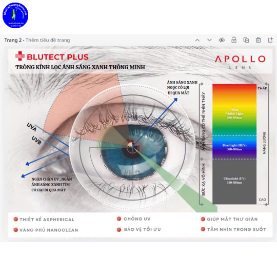TRÒNG KÍNH CẮT ÁNH SÁNG XANH APOLLO SINGAPORE- CHIẾT SUẤT 1.56